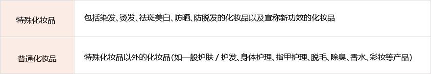 化妆品的分类